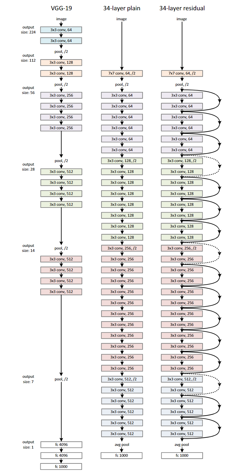 resnet